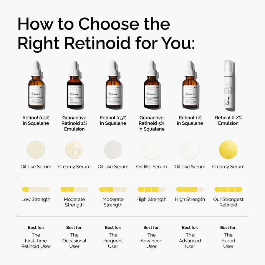 granactive-retinoid-2-emulsion-j9 FY25-D41247-ORD-Web-PDP-Gran-2pct-Eml-1x1-EN-5.jpg