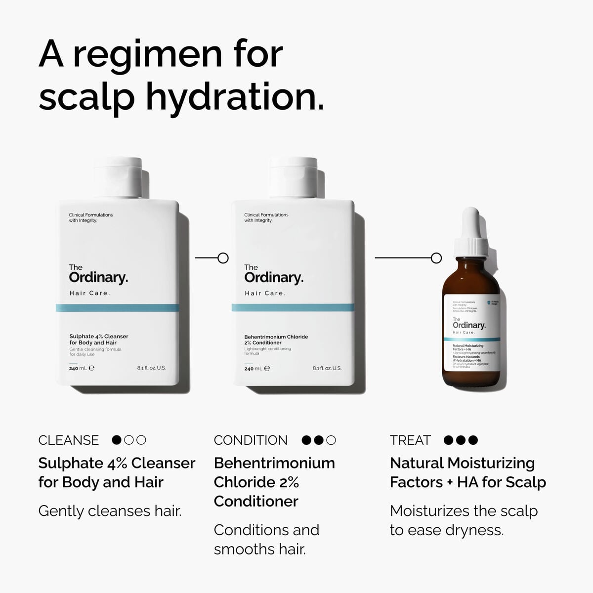 natural-moisturizing-factors-ha-for-scalp-w0 FY25-D41247-ORD-Web-PDP-NMF-HA-Scalp-1x1-EN-5.jpg