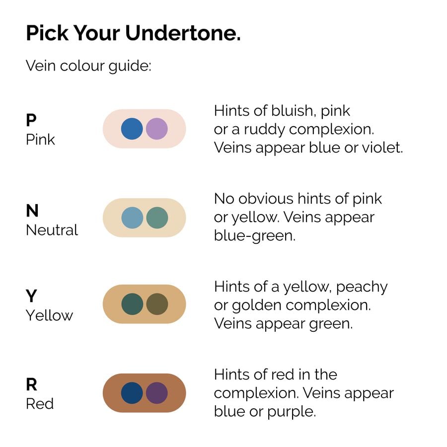 serum-foundation-d1 ORD-Web-PDP-Pick-Your-Serum-Foundation-Graphic_Frame-02.jpg
