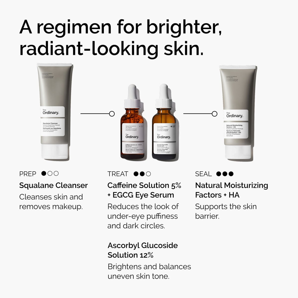 caffeine-solution-5-egcg-eye-serum-q0 ord-caffeine-5pct-egcg-eye-serum-regimen-graphic.jpg