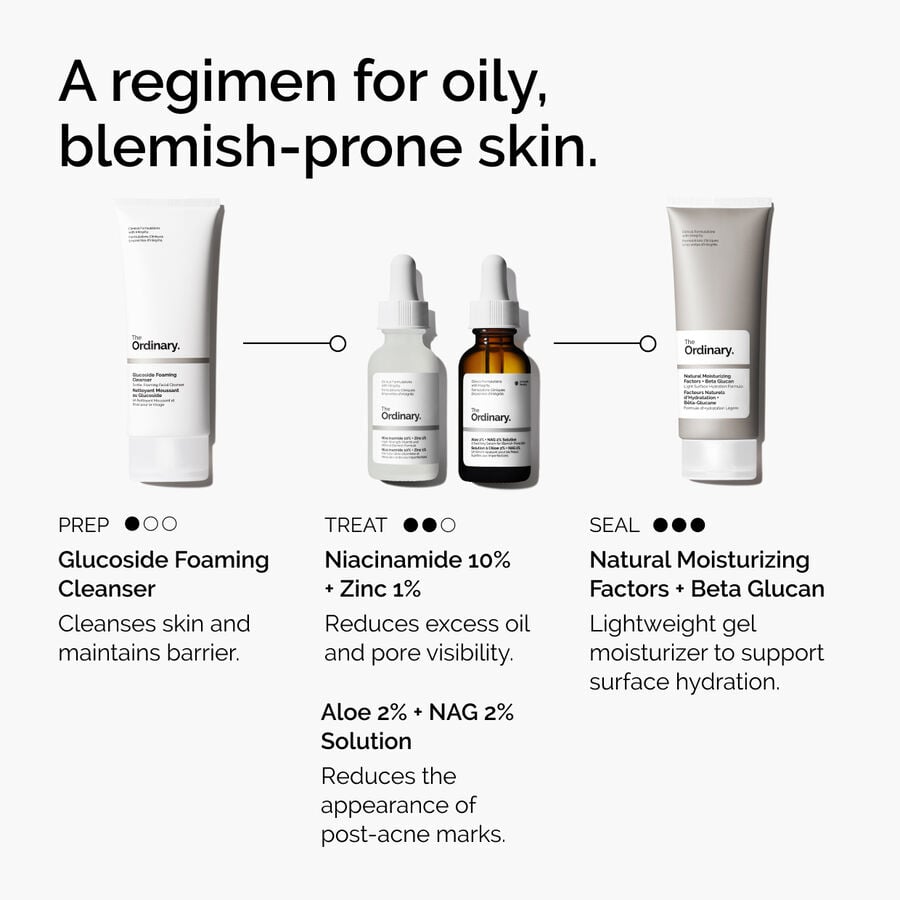 niacinamide-10-zinc-1-j2 ord-niacinamide-10-zinc-aloe-nag-regimen-graphic.jpg