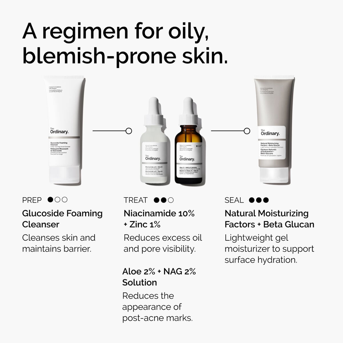 niacinamide-10-zinc-1-j2 ord-niacinamide-10-zinc-aloe-nag-regimen-graphic.jpg