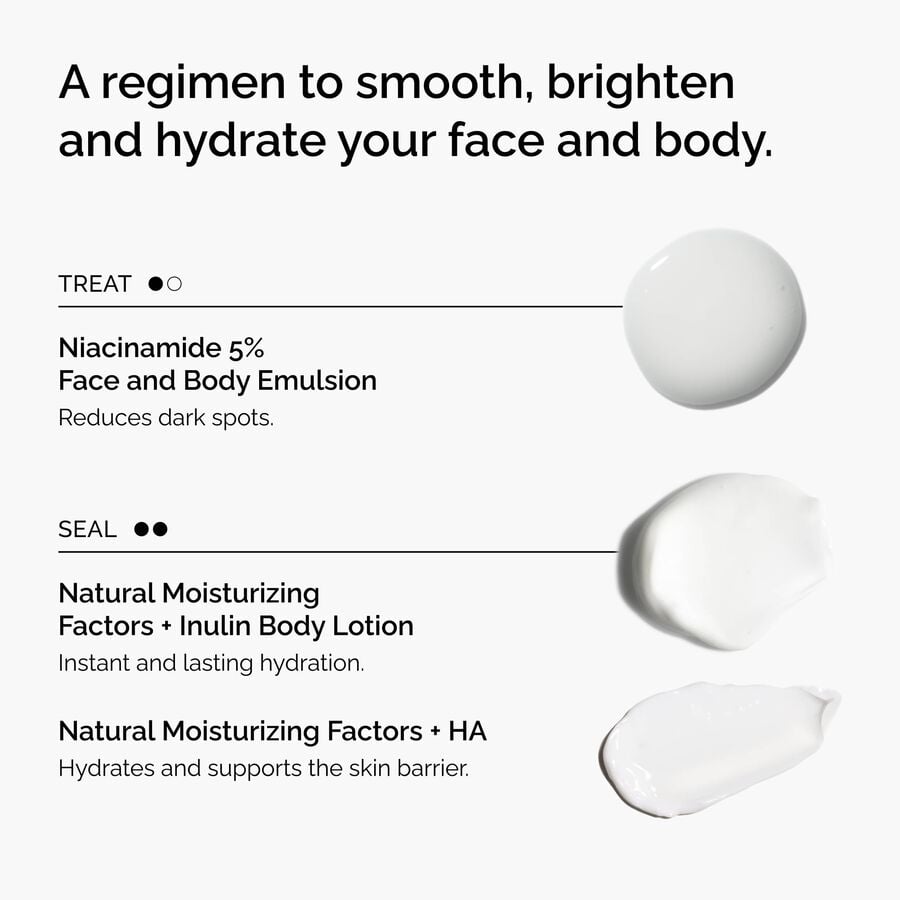 the-face-and-body-set-e0 rdn-the-face-and-body-set-regimen-graphic.jpg