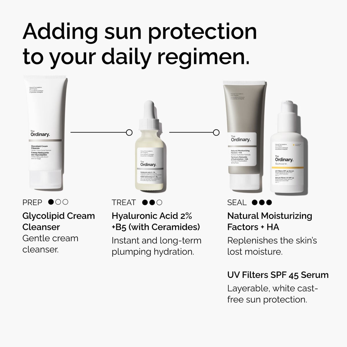 uv-filters-spf-45-serum-l5 uv-filters-spf-45-serum-regimen-graphic.jpg